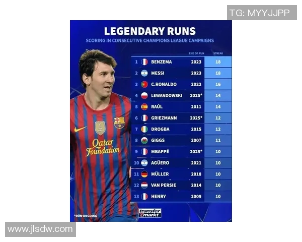 欧冠历史射手榜最新动态C罗以140球领先梅西紧随其后达129球