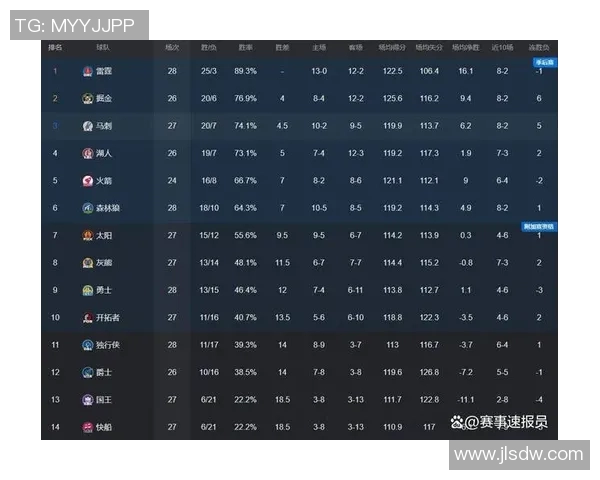 森林狼与马刺对决数据分析揭示比赛关键因素与球员表现