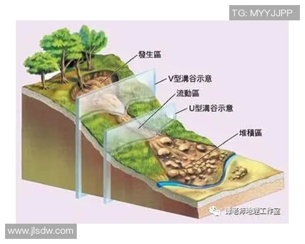 河床与拉普拉塔体预测对比分析及其影响因素探讨 河床与拉普拉塔体预测对比分析及其影响因素探讨